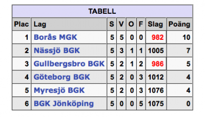 2019 Sida 6 Nyheter